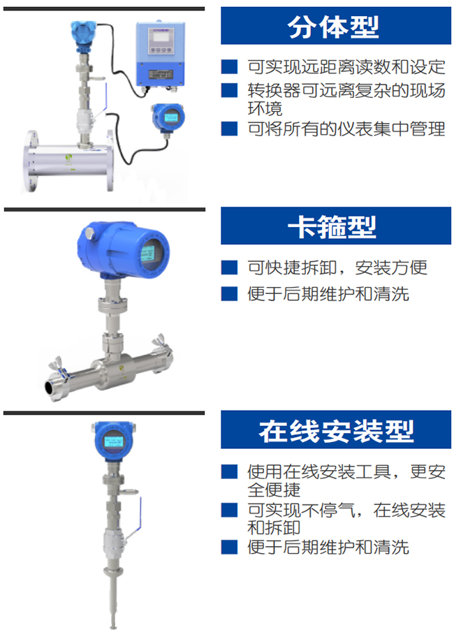 DN250熱式氣體質量流量計產品分類圖一