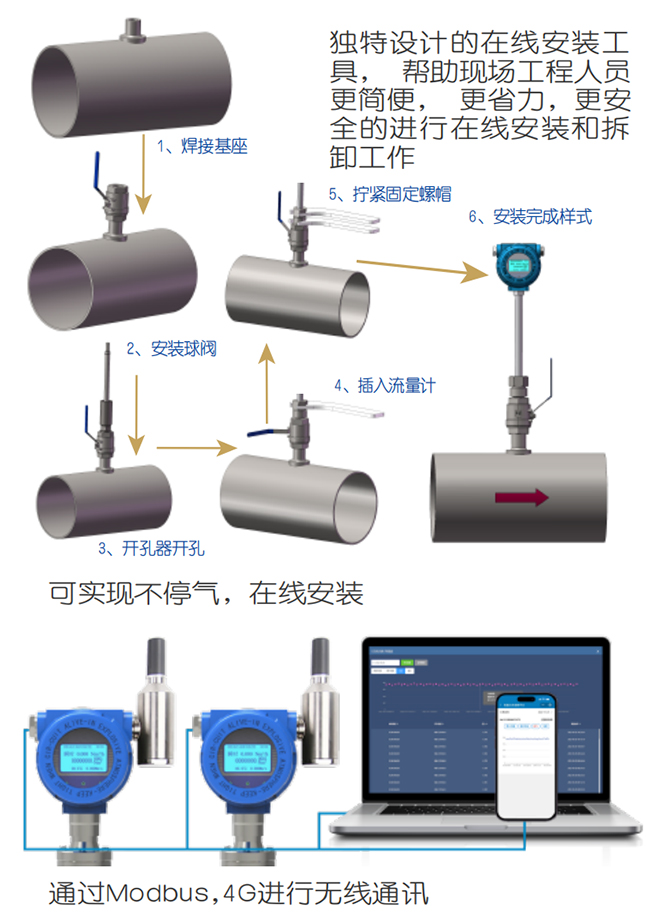 插入式熱式氣體質(zhì)量流量計(jì)在線安裝操作流程圖