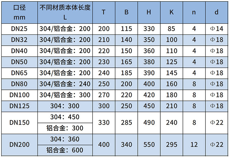 丙烷流量計(jì)尺寸對(duì)照表