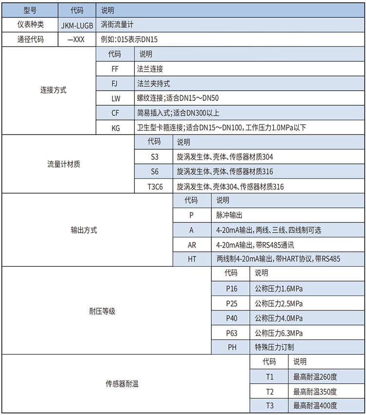 遠傳渦街流量計選型范圍表