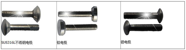 dn100管道流量計電極材料分類圖