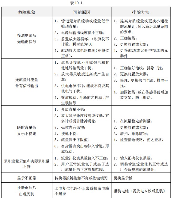 小口徑液體渦輪流量計常見故障分析表