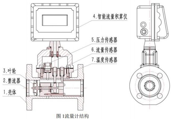 氫氣渦輪流量計結構圖